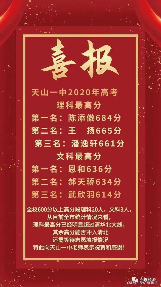 赤峰市田家炳中学，赤峰市田家炳中学2019高考喜报成绩、清华北大上线人数情况（谁是内蒙古最强高中）