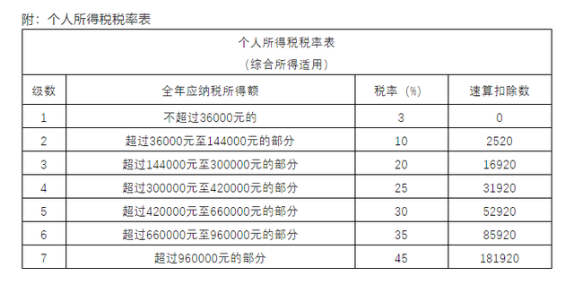公司解雇赔偿10万怎么交税，离职补偿金个税计算器2021（拿到了离职补偿金）