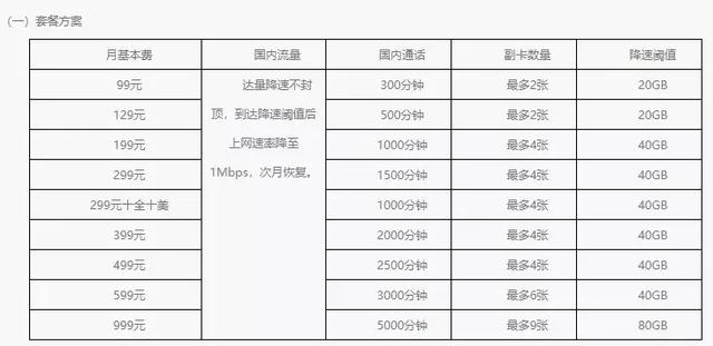 如果网速是128kb/s我们能做什么，128kbs网速能干嘛（说好的流量降价，反而涨起来了）