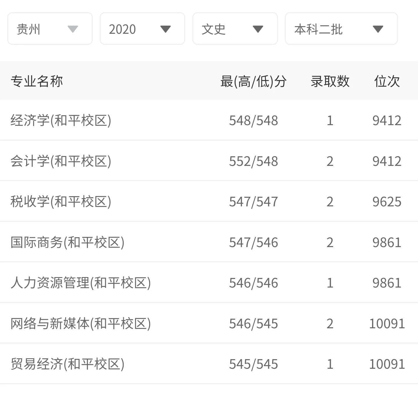 兰州财经大学是几本(兰州财经大学口碑)