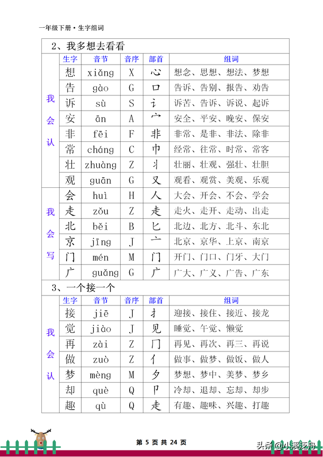 音节和音序有什么区别，音节和音序有什么区别一年级（部编版一年级下册生字组词）