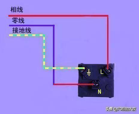 l是代表火线还是零线，l1是代表火线还是零线（插座为什么左零右火）