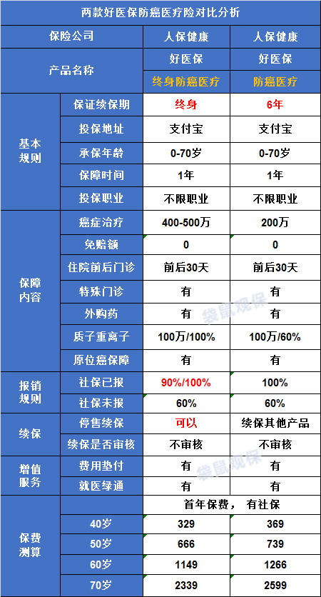 好医保免费医疗金，好医保免费医疗金在哪里（支付宝骚操作）