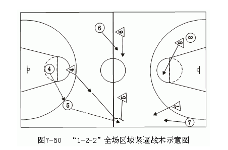 人盯人防守概念及要求，篮球全队防守战术配合