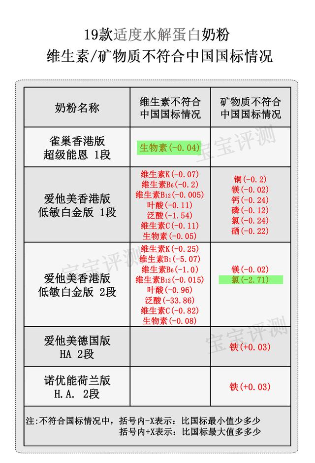 完全水解蛋白奶粉，崔玉涛推荐水解奶粉（适度水解蛋白奶粉简评<上篇>）