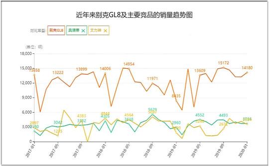 grandvoyager是什么车，grandvoyager商务车多少钱（“威然”你想好了吗）