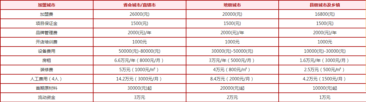 茶颜悦色加盟店(茶颜悦色加盟条件)