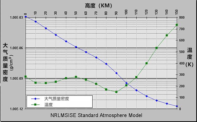 复印机怎么复印，怎么使用复印机复印东西（温度高低有极限吗）
