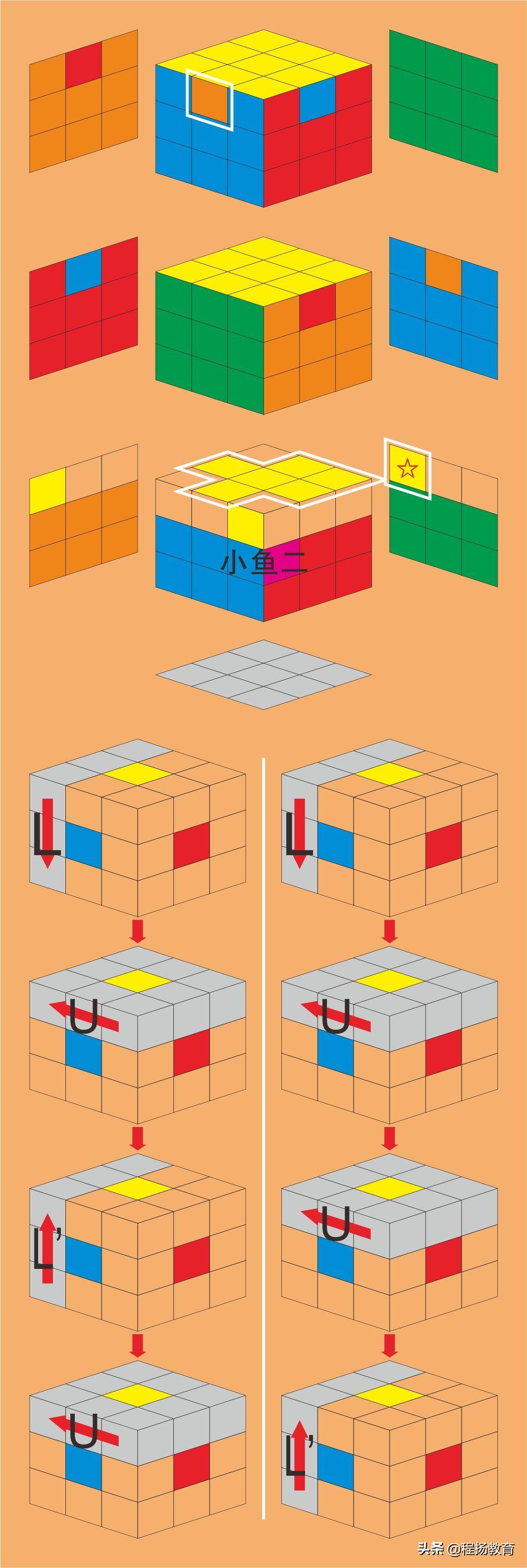 魔方小鱼公式口诀(顶部十字变小鱼公式)插图(21)