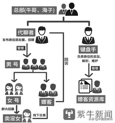 外围女是什么意思，什么是外围女（“翠花”还是“ANNA”）