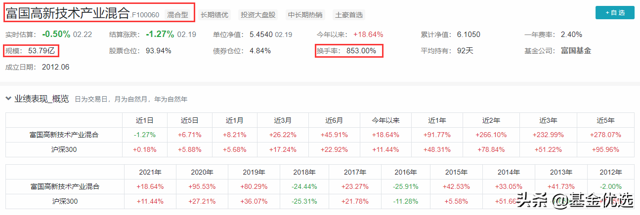 富国基金管理公司（富国基金）