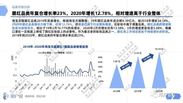 腮红排行榜前十名，腮红排行榜前十名的牌子（20亿小品类如何俘获Z世代）