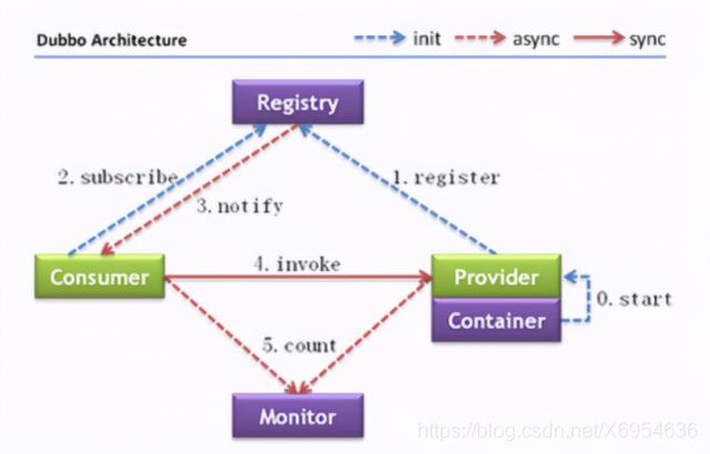 rpc是什么意思，rpc服务器不可用是什么意思（让我带你弄明白什么是RPC）
