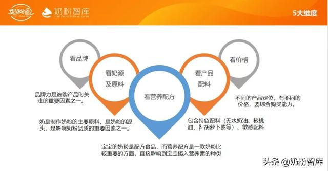 哪些是国产奶粉，金领冠珍护、飞鹤星飞帆、国版优博等9款奶粉深度评测