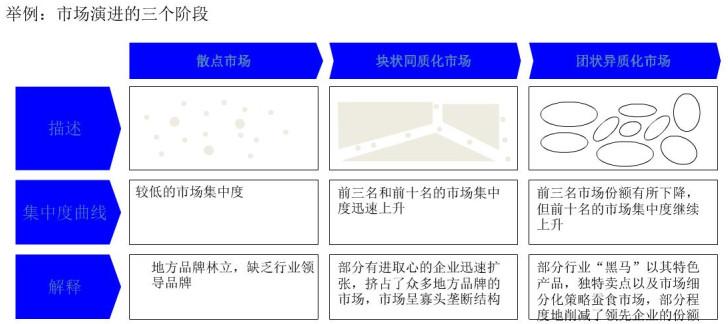 市场规模什么意思，市场规模是什么意思（市场规模和成长性）