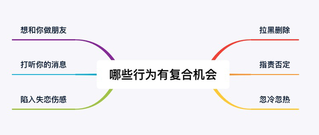 情人分手后还能挽回的10个征兆，分手后还能挽回的10个征兆（分手后哪些行为说明有复合的机会）