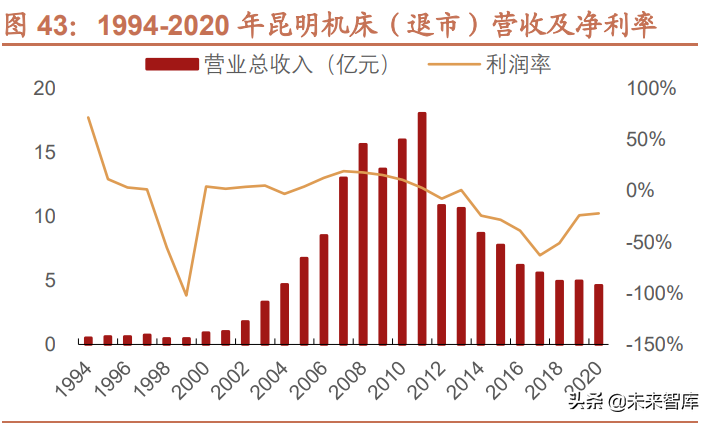 天津机床维修（机床行业深度报告）