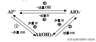 熔什么意思解释，熔字笔画笔顺（金属的化学性质记忆点）