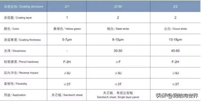 环己烷结构简式,环己烷结构式(彩涂钢板工艺和工程案例) 环己烷结构简式,环己烷结构式(彩涂钢板工艺和工程案例)