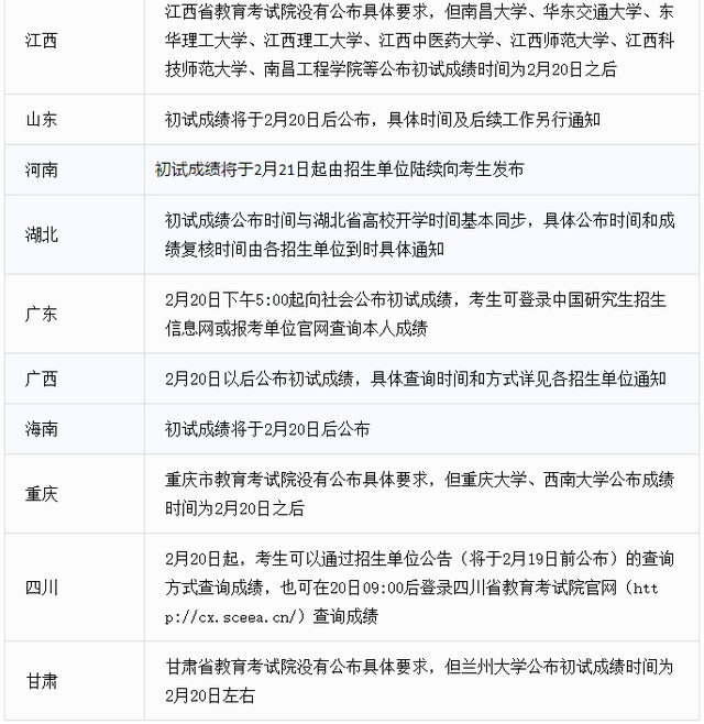 大连交通大学是几本，大连交通大学2022录取分数线（昨天有哪些院校公布了考研成绩）