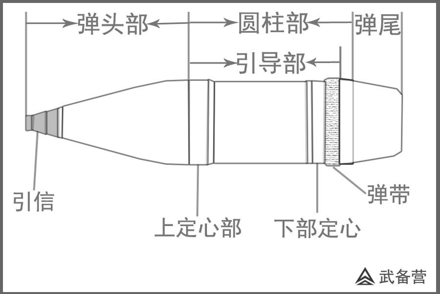 高炮是什么意思(借款大王微信公众号)插图