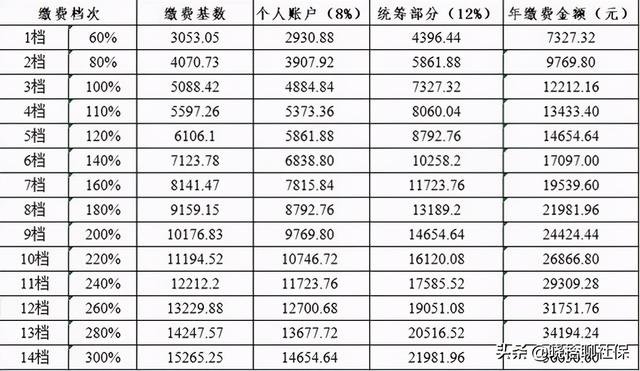 个体户交公积金划算吗，个体户自己买公积金划算吗（事先注意4个问题）