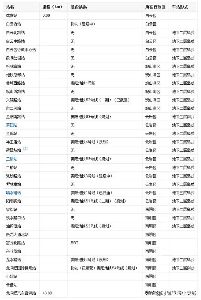 贵阳龙洞堡什么时间通地铁，贵州贵阳今年预计开通试运营地铁2号线站点一览