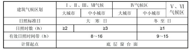 日照分析图怎么做，建筑阳光照射分析图（建筑设计之前如何做日照分析）