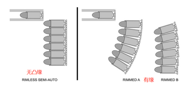 散弹枪和霰弹枪，霰弹枪与散弹枪有何区别（为啥霰弹枪多用管式弹仓）