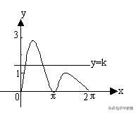 sin1度等于多少，sin1等于多少（三角函数中的数学思想方法。）