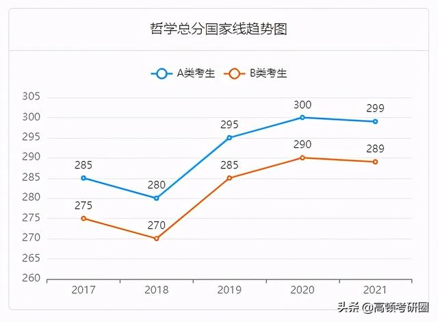 考研哲学专业考哪些科目，中国哲学考研科目有哪些（考研十三大门类解析之哲学）
