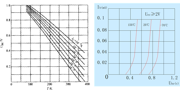 空气的介电常数，各种材料介电常数（空调自控系统中常用器件）