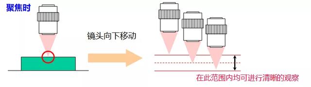 使用显微镜的步骤，显微镜的使用步骤顺序（一次搞懂工业测量显微镜）