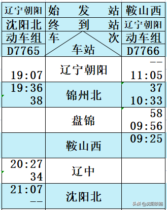 查高铁车次时间查询，怎样查询火车时刻表（朝凌高铁列车时刻表来啦！）