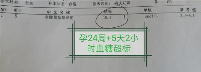 孕妇控糖一周食谱大全，14天控糖饮食具体分享