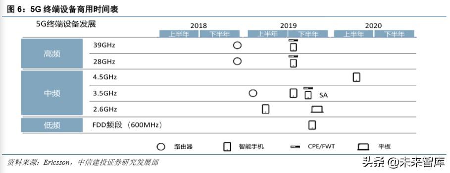 华为note10，荣耀note10深度使用体验（硬件、应用、流量<90页>）