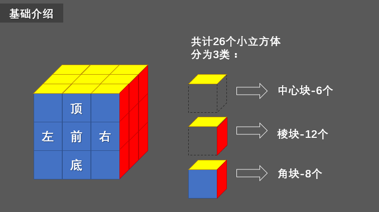 魔方还原最简单的方法（附详细图文解说)）