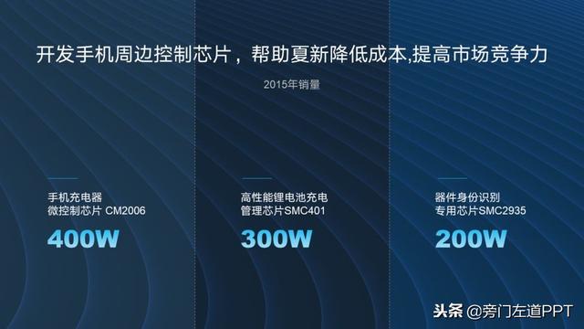 版式设计ppt，版式设计ppt免费（几乎所有PPT都适用的四大超经典版式）