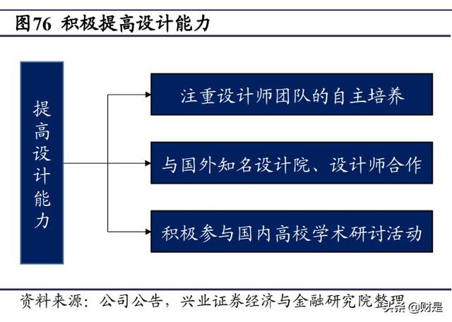 顾家家居属于什么档次，顾家家居官网旗舰店（顾家家居深度报告）