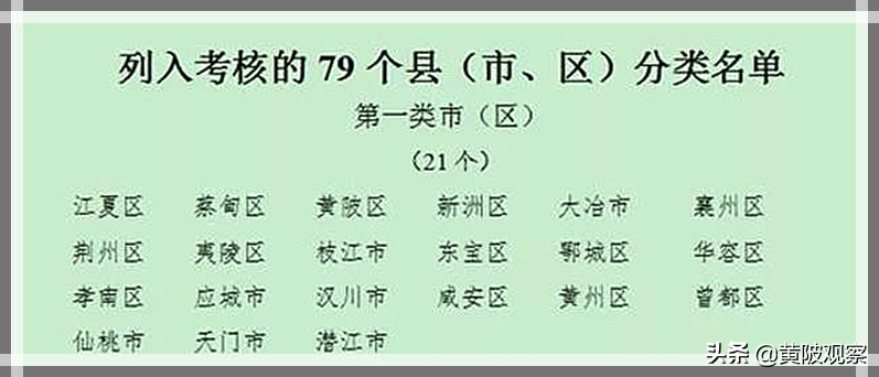 武汉楚天（过去10年江夏是楚天第一县）