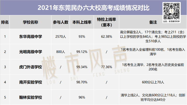 东华高级中学收费标准，东华高级中学收费标准2021（听说东华高级中学是“神校”一般的存在）