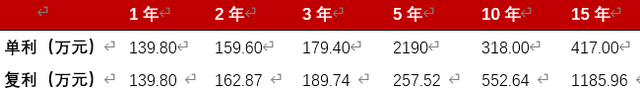 基金日收益計(jì)算方法單人單筆，基金單日收益怎么算？