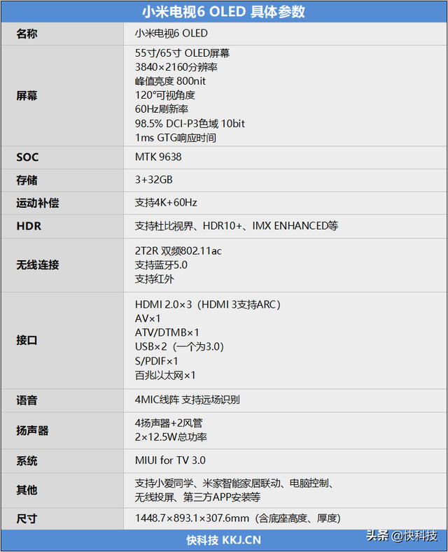 小米电视机怎么样，小米电视怎么样好不好（让“自发光”不再奢侈）