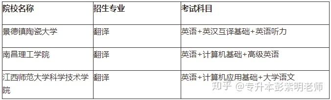 江西专升本需要考些什么科目，江西专升本考试科目有哪些（21年需要怎么备考）