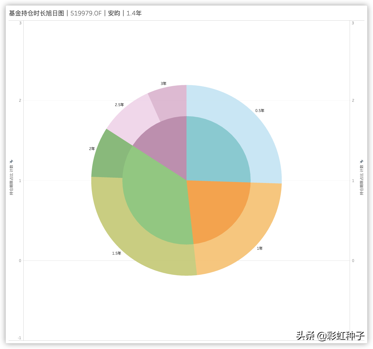 长信基金公司（一句话点评NO）