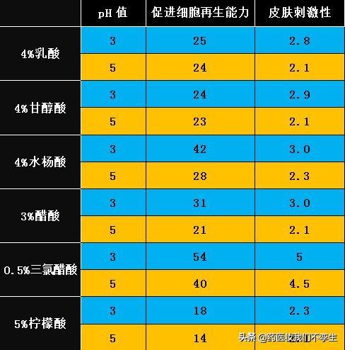 怎样用白醋美白，如何用白醋美白（用白醋洗脸能不能真的达到美白效果）