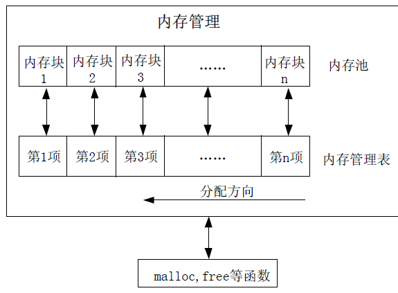 dmacrc错误计数怎么修复，硬盘检测提示c7（STM32单片机学习笔记）