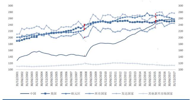 融资杠杆是什么，融资就是杠杆吗（杠杆锁定与幸存者偏差）