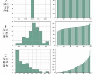 数学中的幂等定理是什么，幂的不等式定理（一口气搞懂幂律分布）