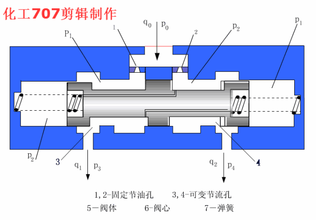 液压电磁阀种类图片及名称，液压电磁阀的作用（全面详解电气一行的8大类18种液压阀）